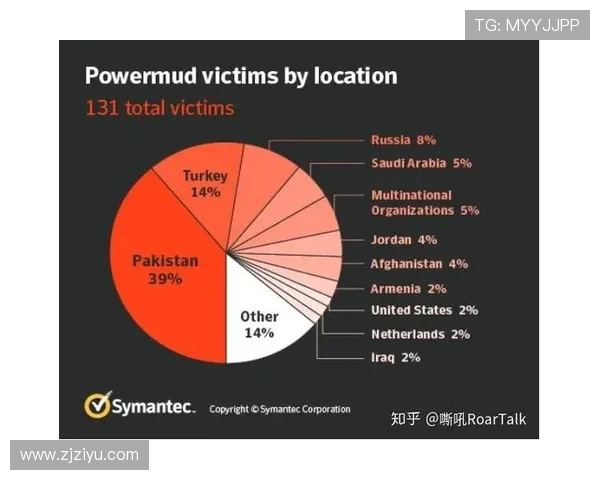 俄罗斯与沙特比赛数据分析及结果总结探讨